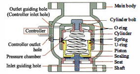 Z-Tide Détail des matériaux du réducteur de pression