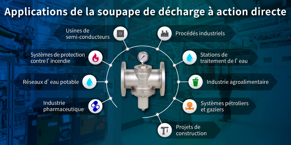 Application de la soupape de décharge à action directe Z-Tide