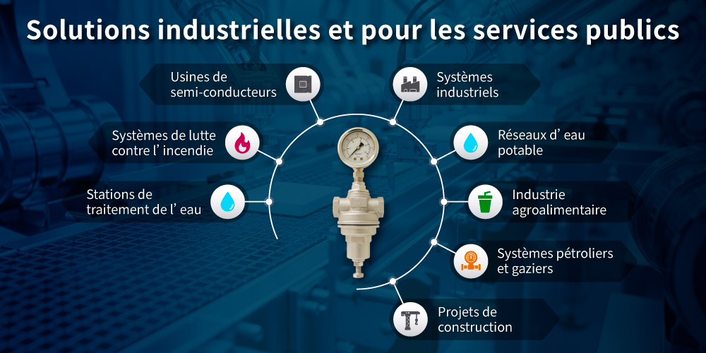 Applications des réducteurs de pression à action directe Applications des réducteurs de pression à action directe Z-Tide