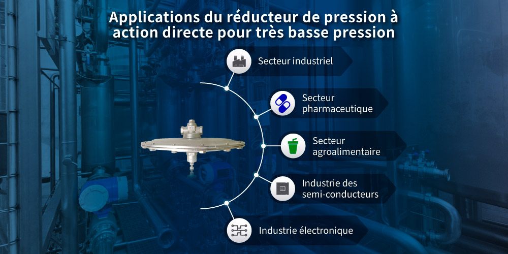 Applications du réducteur de pression à action directe pour très basse pression Z-Tide