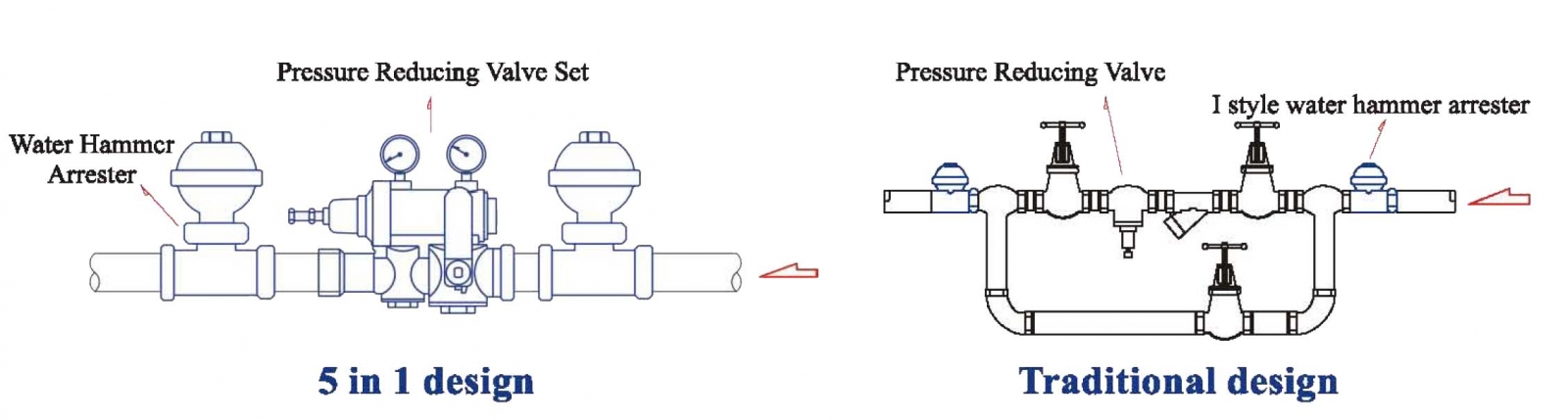 Ensemble de réducteur de pression Z-Tide - conception 5 en 1