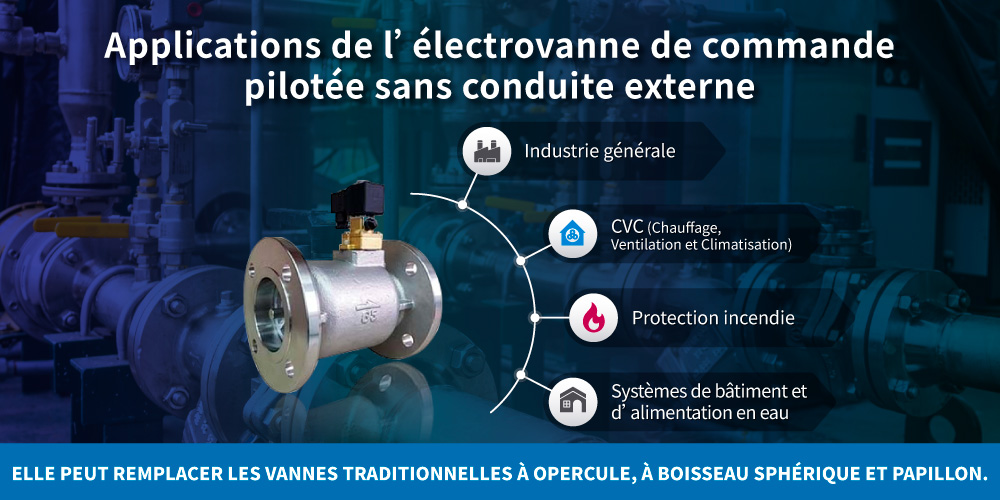 Applications de l'électrovanne de commande pilotée sans conduite externe Applications de l'électrovanne de commande pilotée sans conduite externe Z-Tide