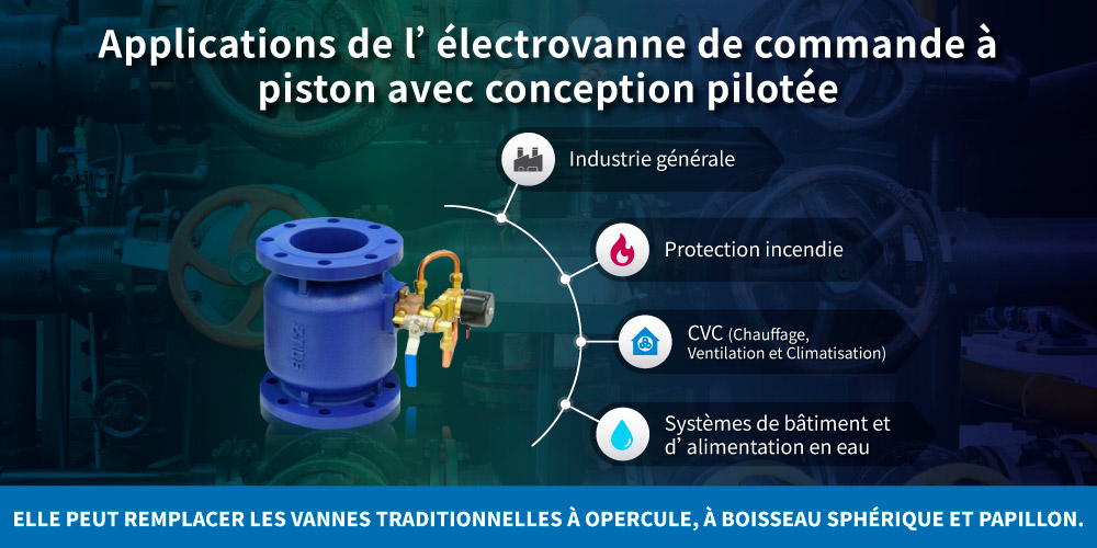 Applications de l'électrovanne de commande pilotée Z-Tide