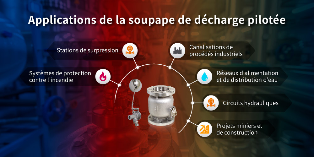 Application de la soupape de décharge pilotée Z-Tide