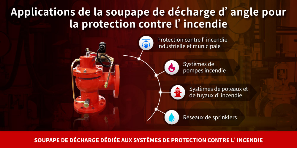 Applications de la soupape de décharge d'angle pour la protection contre l'incendie Applications de la soupape de décharge d'angle Z-Tide pour la protection contre l'incendie