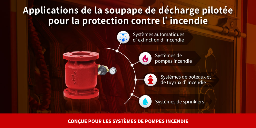 Applications de la soupape de décharge pilotée pour la protection contre l'incendie Applications de la soupape de décharge pilotée Z-Tide pour la protection contre l'incendie