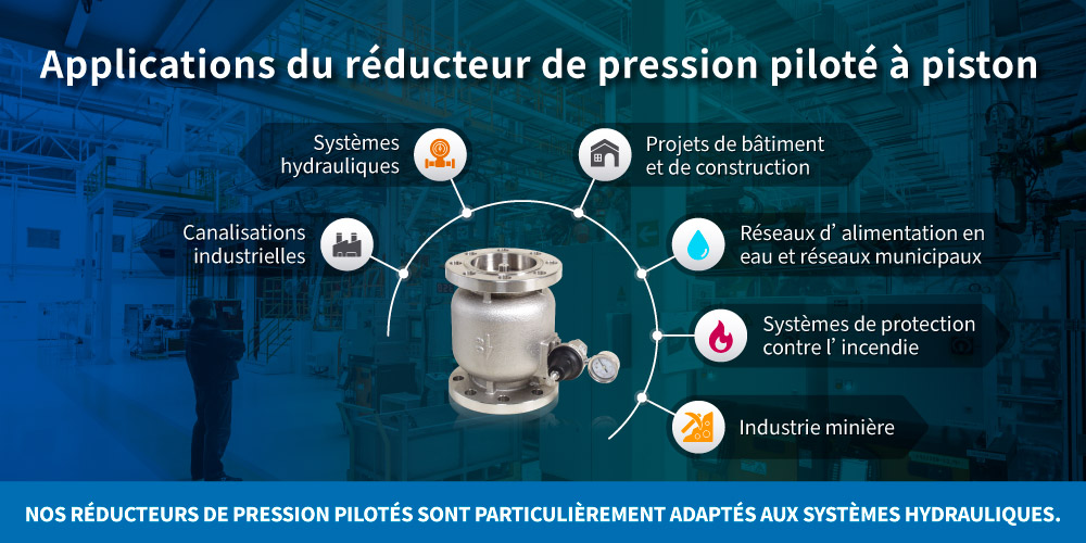 Application du réducteur de pression piloté Z-Tide