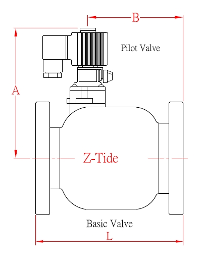 Schéma de l'électrovanne de commande pilotée sans conduite externe Schéma de l'électrovanne de commande pilotée sans conduite externe Z-Tide