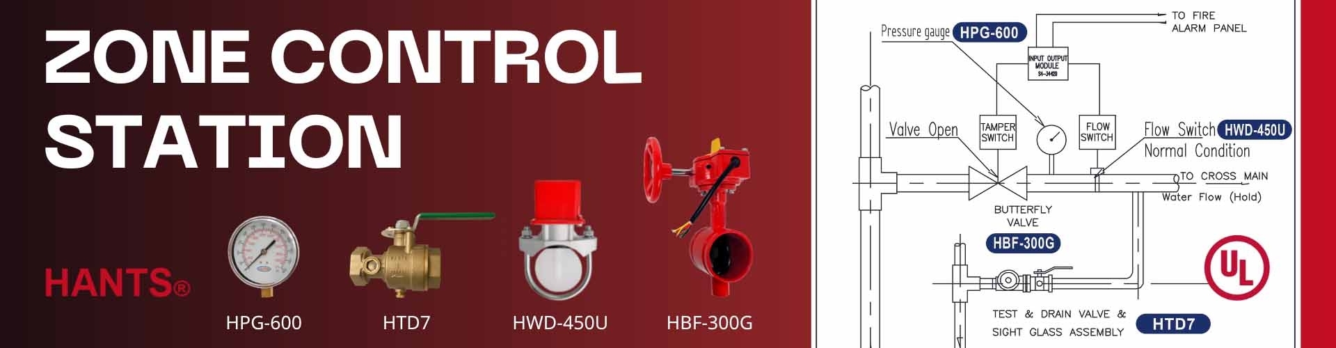 Station de contrôle de zone